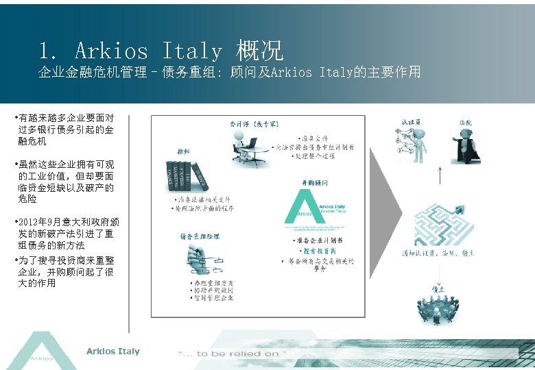 1. Arkios Italy 概况 企业金融危机管理–债务重组: 顾问及Arkios Italy的主要作用 • 有越来越多企业要面对 过多银行债务引起的金 融危机 • 虽然这些企业拥有可观 的