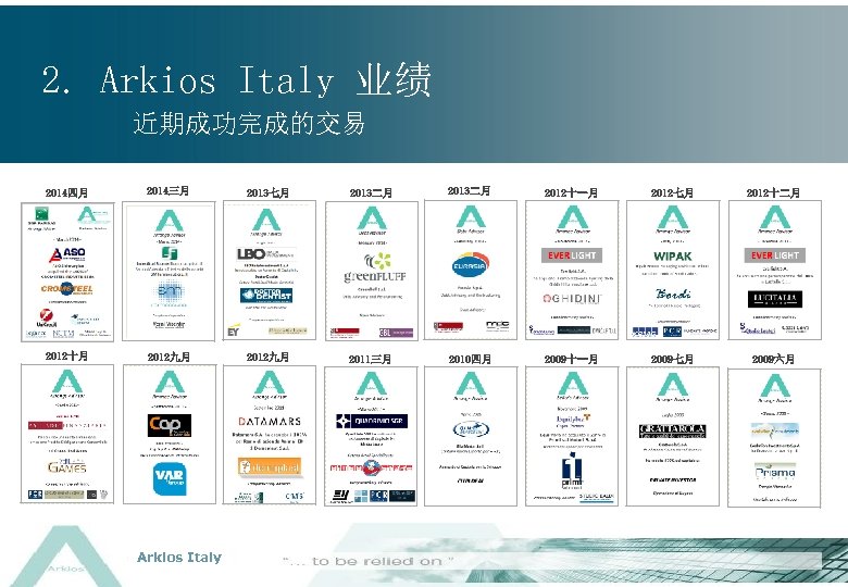 2. Arkios Italy 业绩 近期成功完成的交易 2014四月 2014三月 2013七月 2013二月 2012十一月 2012七月 2012十二月 2012十月 2012九月