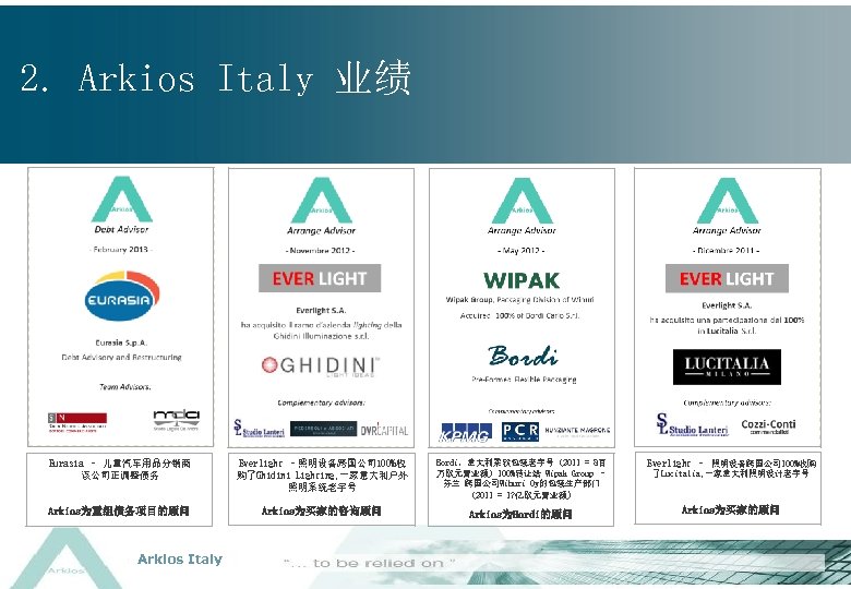 2. Arkios Italy 业绩 Eurasia – 儿童汽车用品分销商 该公司正调整债务 Everlight –照明设备跨国公司 100%收 购了Ghidini Lighting, 一家意大利户外