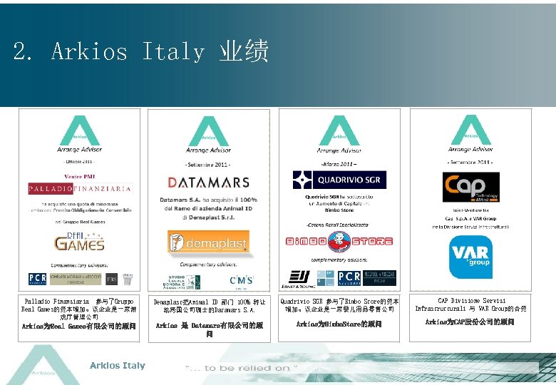 2. Arkios Italy 业绩 Palladio Finanziaria 参与了Gruppo Real Games的资本增加。该企业是一家游 戏厅管理公司 Demaplast把Animal ID 部门 100%