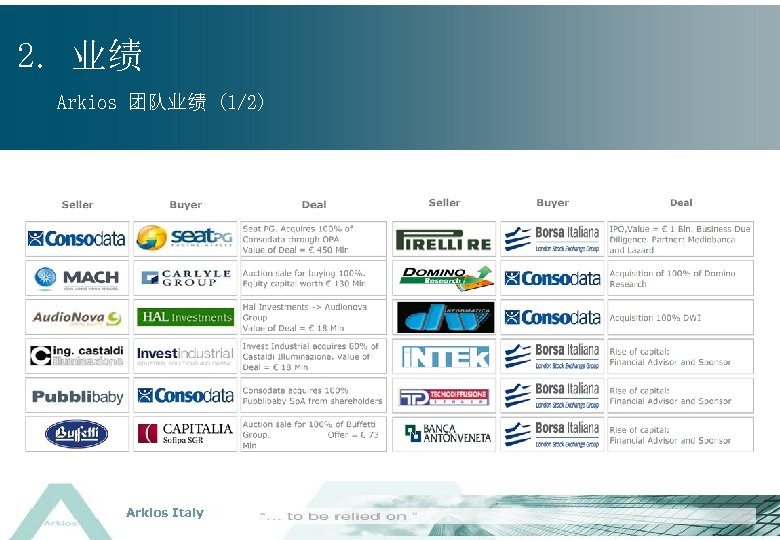 2. 业绩 Arkios 团队业绩 (1/2) Arkios Italy 
