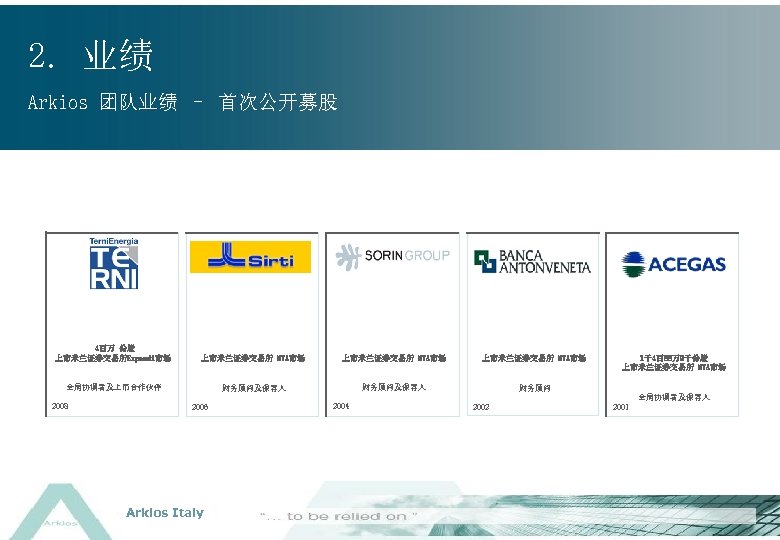 2. 业绩 Arkios 团队业绩 – 首次公开募股 4百万 份股 上市米兰证券交易所Expandi市场 上市米兰证券交易所 MTA市场 全局协调者及上市合作伙伴 财务顾问及保荐人 财务顾问
