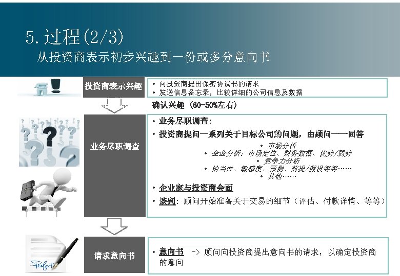 5. 过程(2/3) 从投资商表示初步兴趣到一份或多分意向书 manifestazion 投资商表示兴趣 i di interesse • 向投资商提出保密协议书的请求 • 发送信息备忘录，比较详细的公司信息及数据 确认兴趣 (60