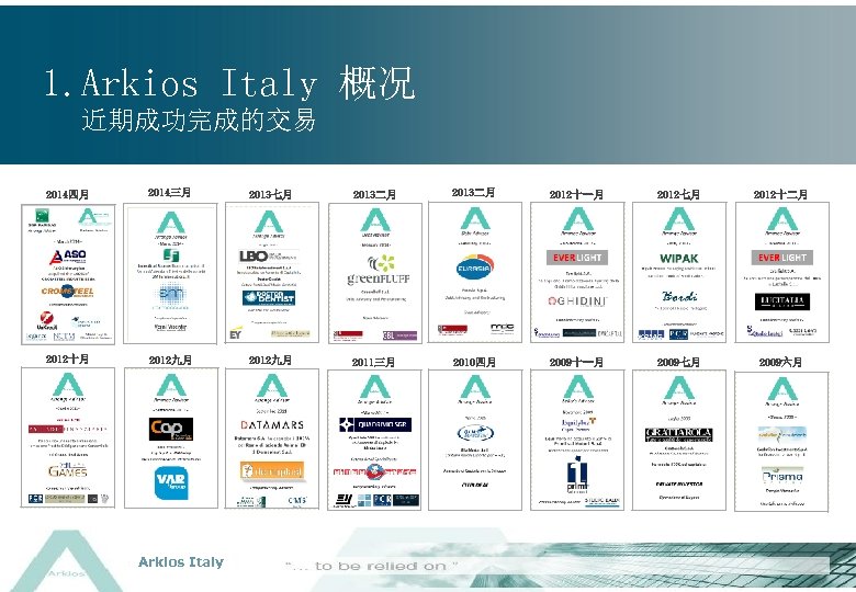 1. Arkios Italy 概况 近期成功完成的交易 2014四月 2014三月 2013七月 2013二月 2012十一月 2012七月 2012十二月 2012十月 2012九月
