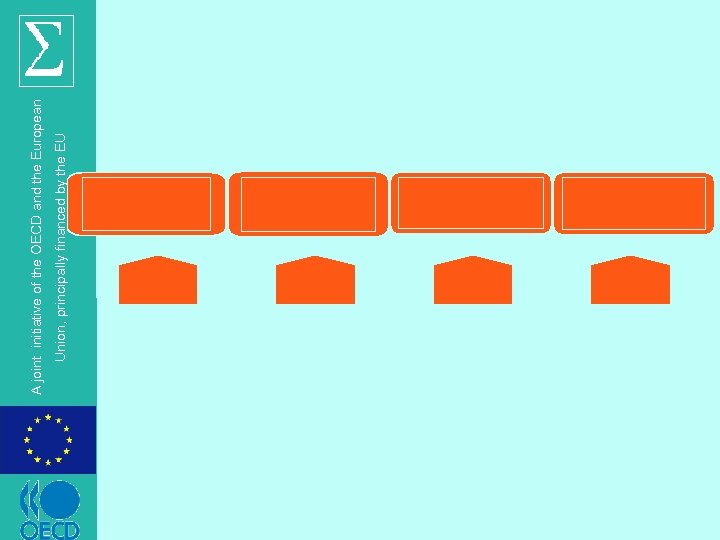 Union, principally financed by the EU A joint initiative of the OECD and the