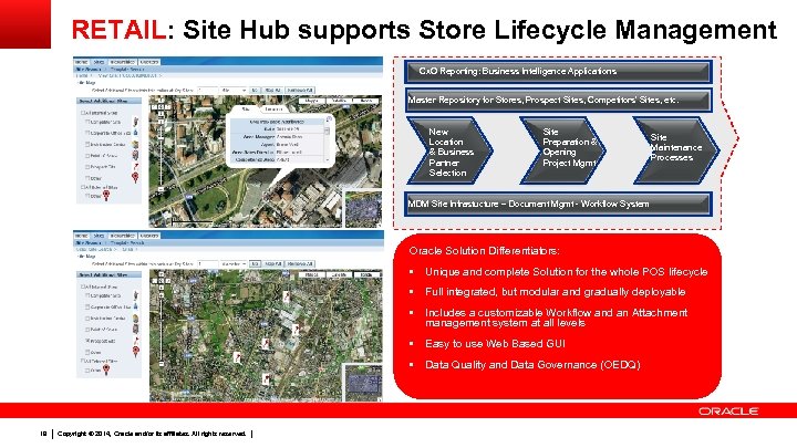 RETAIL: Site Hub supports Store Lifecycle Management Cx. O Reporting: Business Intelligence Applications Master