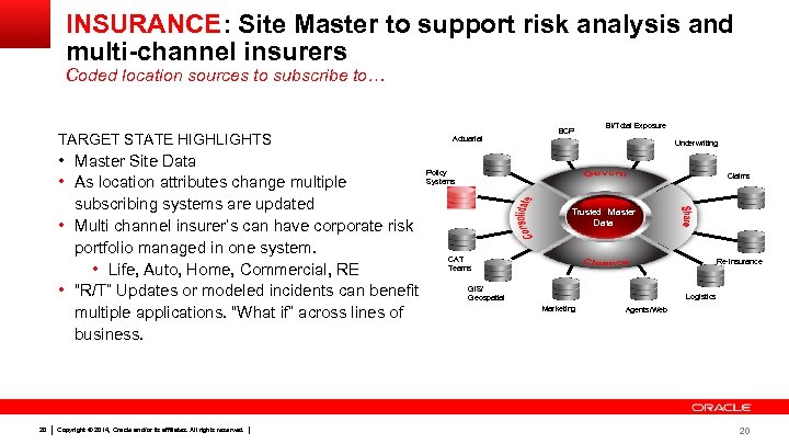 INSURANCE: Site Master to support risk analysis and multi-channel insurers Coded location sources to