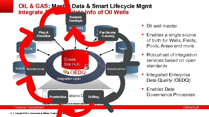 OIL & GAS: Master Data & Smart Lifecycle Mgmt Integrate & Consolidate Info of