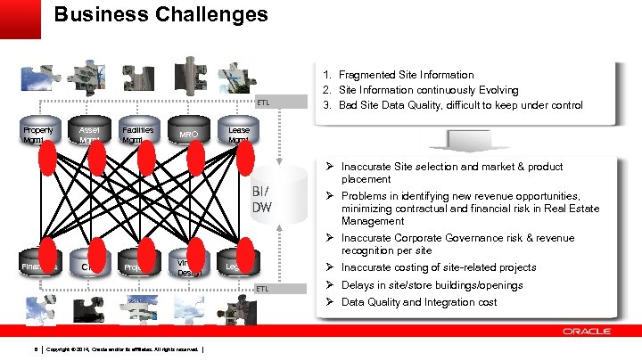 Business Challenges ETL Property Mgmt Asset Mgmt Facilities Mgmt MRO 1. Fragmented Site Information