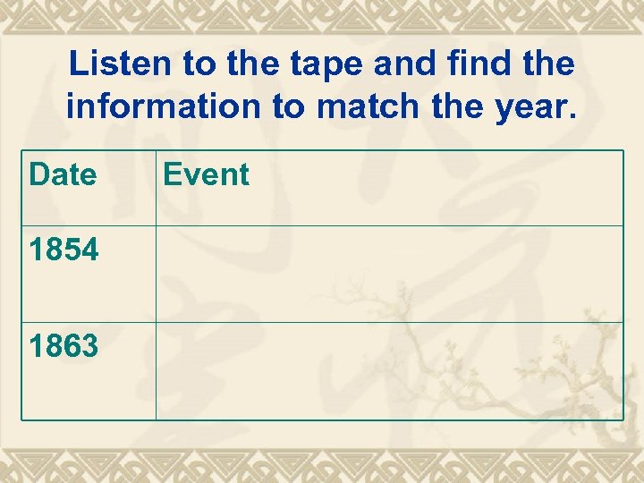 Listen to the tape and find the information to match the year. Date 1854