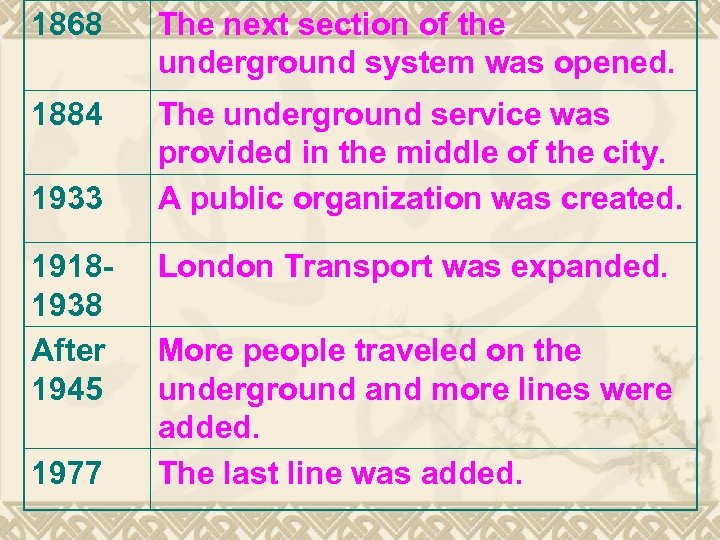 1868 The next section of the underground system was opened. 1884 The underground service