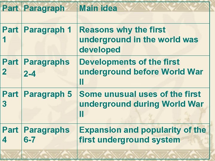 Part Paragraph Main idea Part Paragraph 1 Reasons why the first 1 underground in