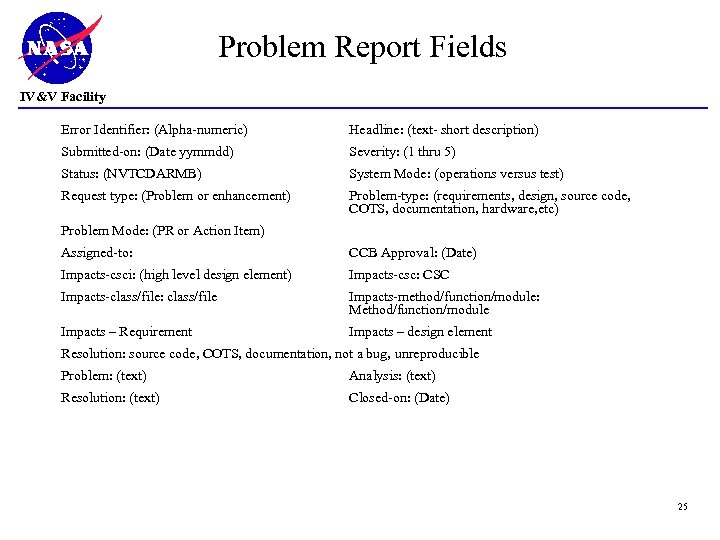 Problem Report Fields IV&V Facility Error Identifier: (Alpha-numeric) Headline: (text- short description) Submitted-on: (Date