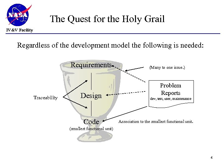 The Quest for the Holy Grail IV&V Facility Regardless of the development model the
