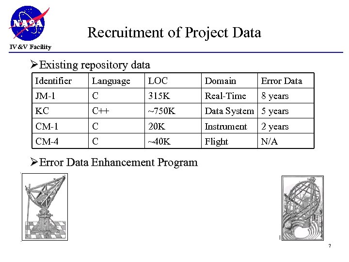 Recruitment of Project Data IV&V Facility ØExisting repository data Identifier Language LOC Domain Error