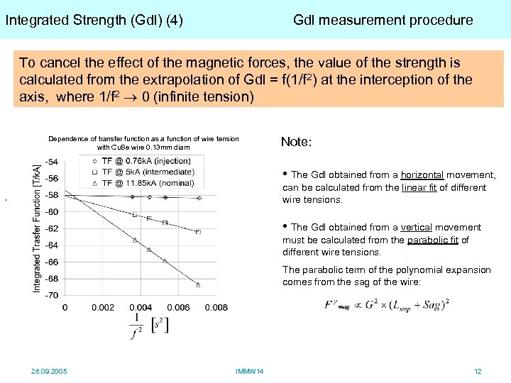 Integrated Strength (Gdl) (4) Gdl measurement procedure To cancel the effect of the magnetic