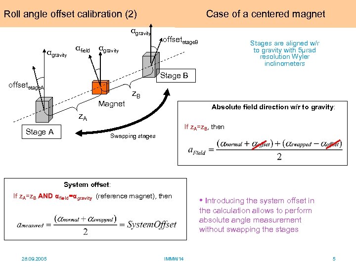 Roll angle offset calibration (2) αgravity αfield αgravity Case of a centered magnet offsetstage.