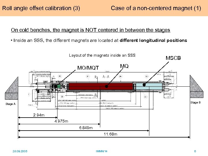 Roll angle offset calibration (3) Case of a non-centered magnet (1) On cold benches,