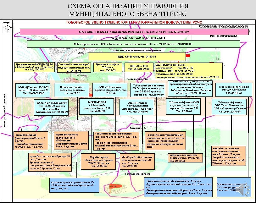 Выбрать территориальные органы