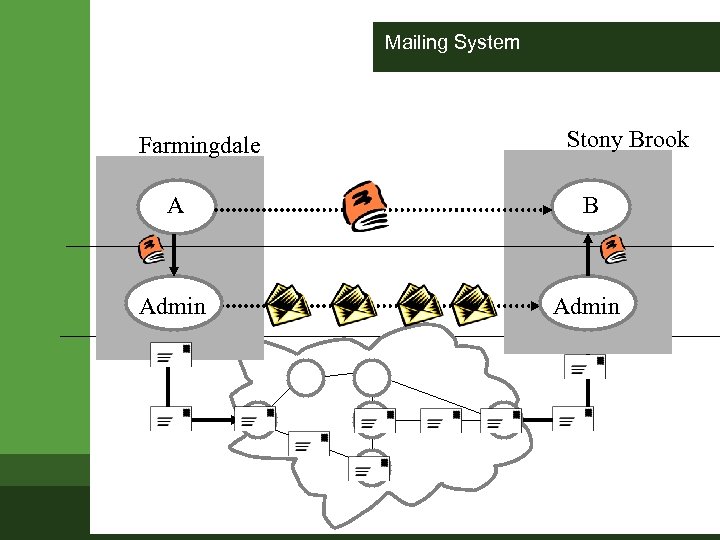 Mailing System Farmingdale Stony Brook A B Admin 