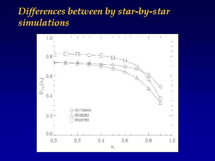 Differences between by star-by-star simulations 