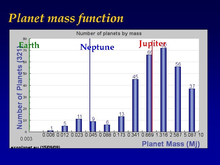 Planet mass function Earth Neptune Jupiter 