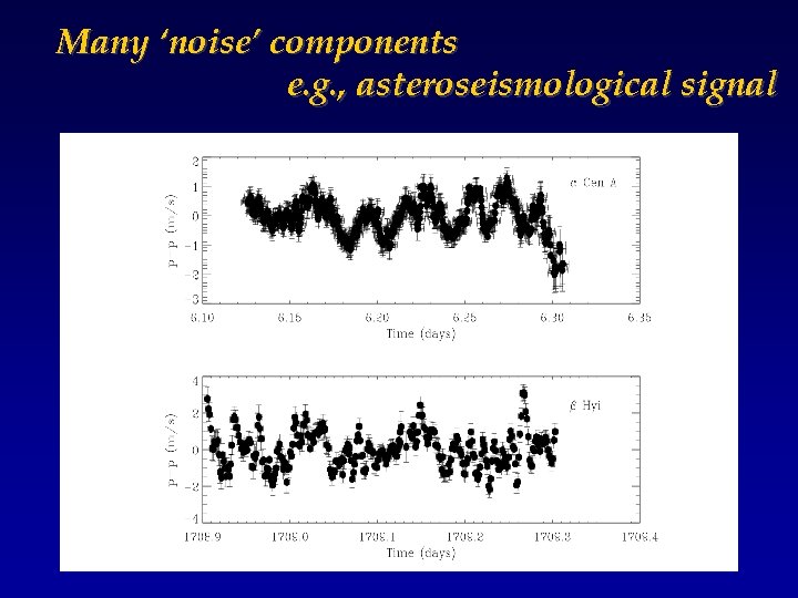 Many ‘noise’ components e. g. , asteroseismological signal 