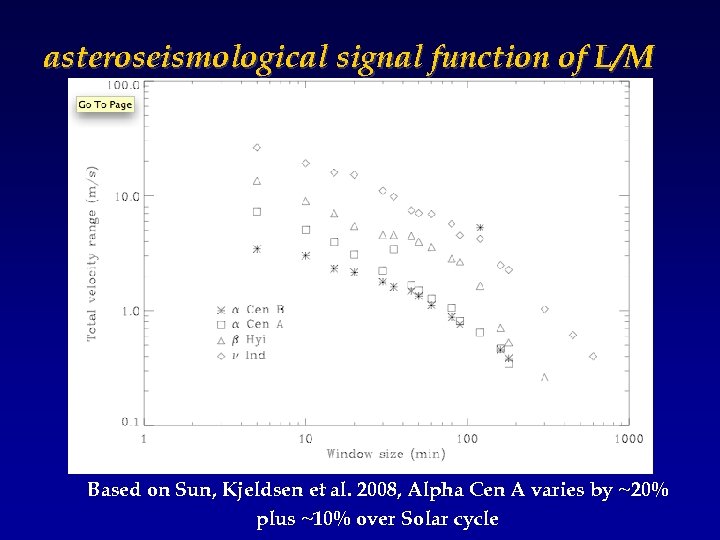 asteroseismological signal function of L/M Based on Sun, Kjeldsen et al. 2008, Alpha Cen