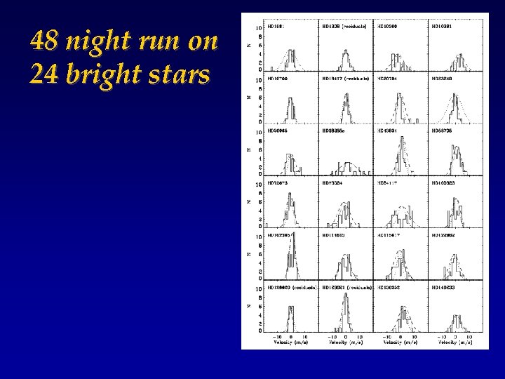 48 night run on 24 bright stars 