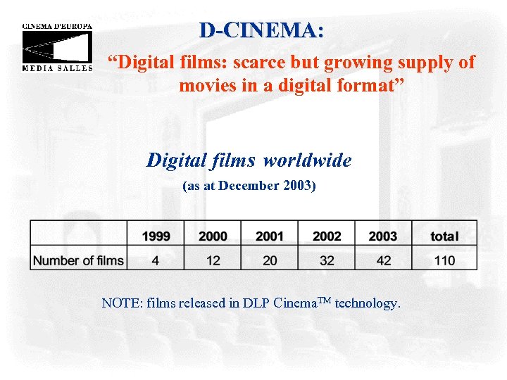 D-CINEMA: “Digital films: scarce but growing supply of movies in a digital format” Digital