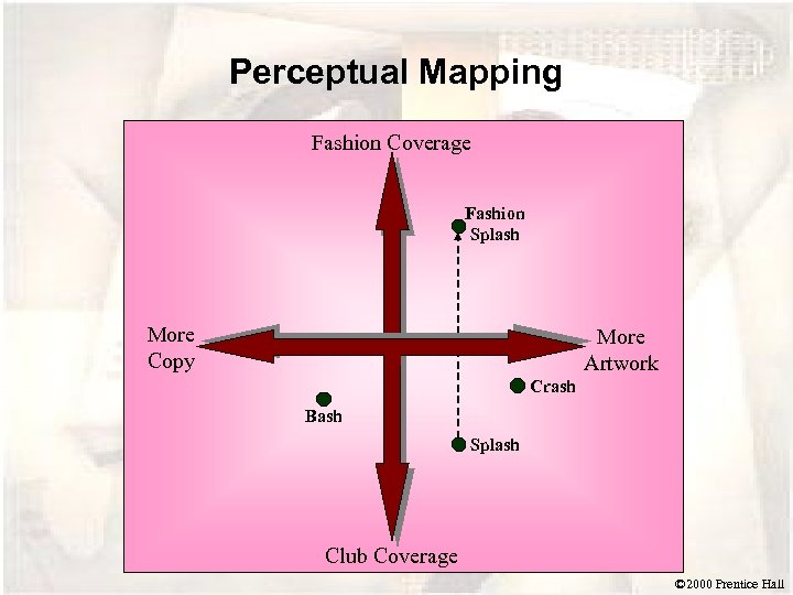 Perceptual Mapping Fashion Coverage Fashion Splash More Copy More Artwork Crash Bash Splash Club