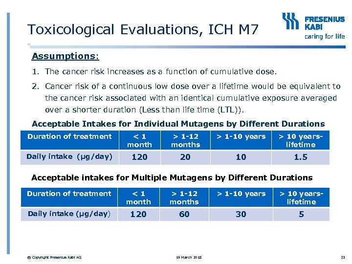 Toxicological Evaluations, ICH M 7 Assumptions: 1. The cancer risk increases as a function