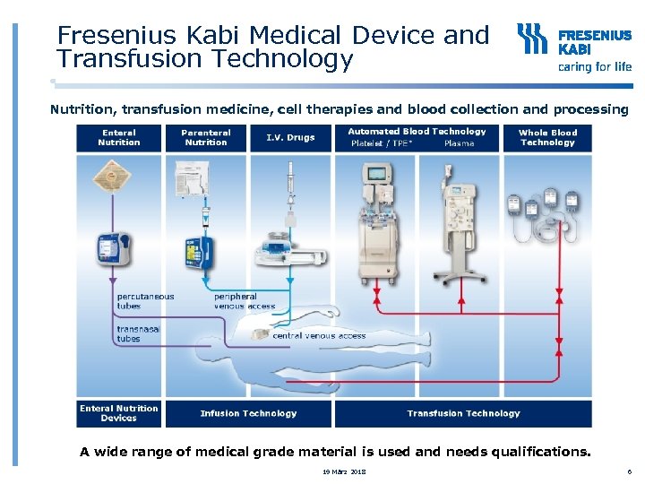 Fresenius Kabi Medical Device and Transfusion Technology Nutrition, transfusion medicine, cell therapies and blood