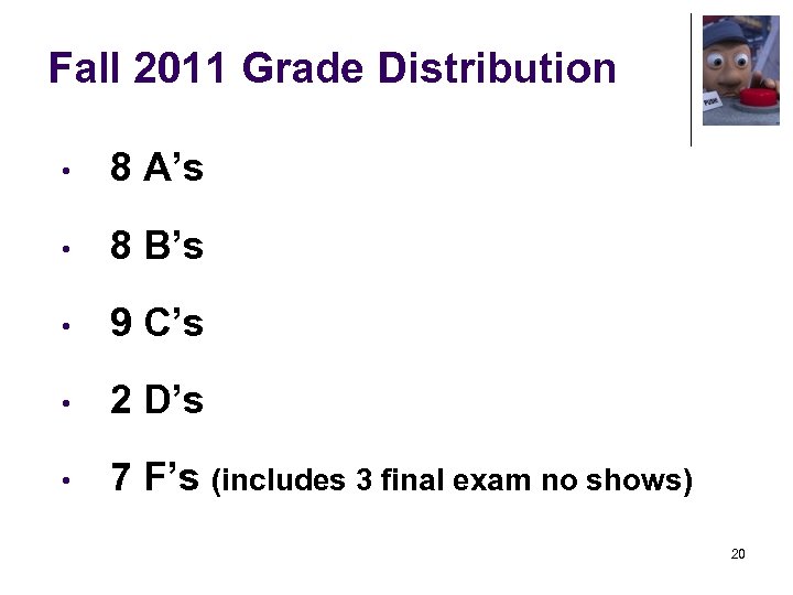 Fall 2011 Grade Distribution • 8 A’s • 8 B’s • 9 C’s •