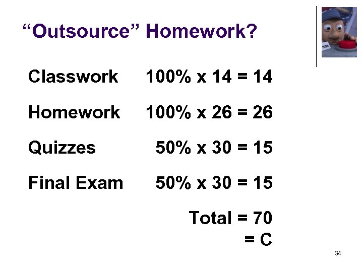 “Outsource” Homework? Classwork 100% x 14 = 14 Homework 100% x 26 = 26