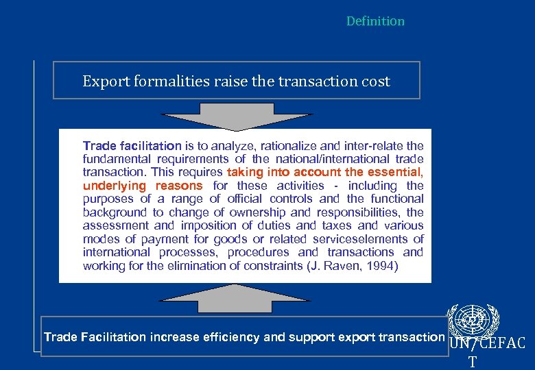 Definition Export formalities raise the transaction cost Trade facilitation is to analyze, rationalize and