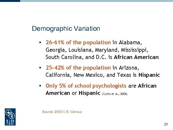 Demographic Variation • 26 -61% of the population in Alabama, Georgia, Louisiana, Maryland, Mississippi,