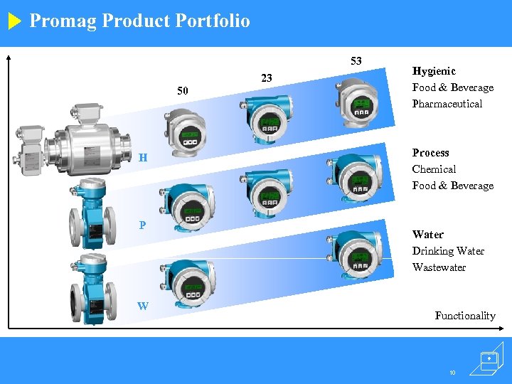 Promag Product Portfolio 53 23 50 H P W Hygienic Food & Beverage Pharmaceutical