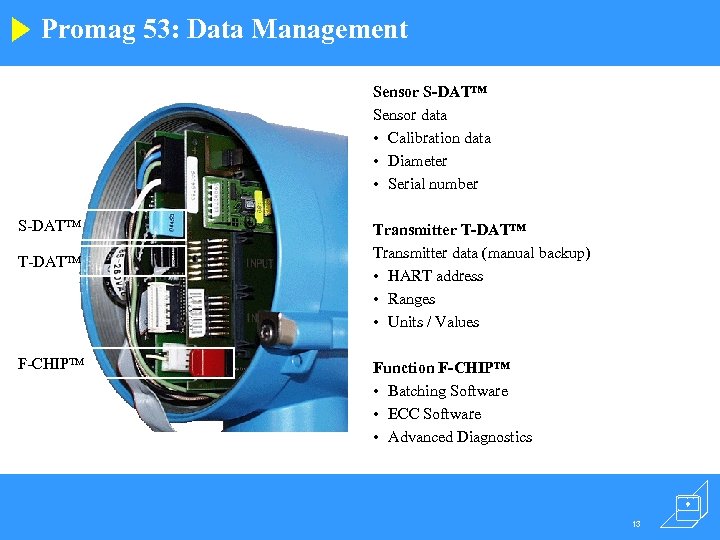 Promag 53: Data Management Sensor S-DAT™ Sensor data • Calibration data • Diameter •