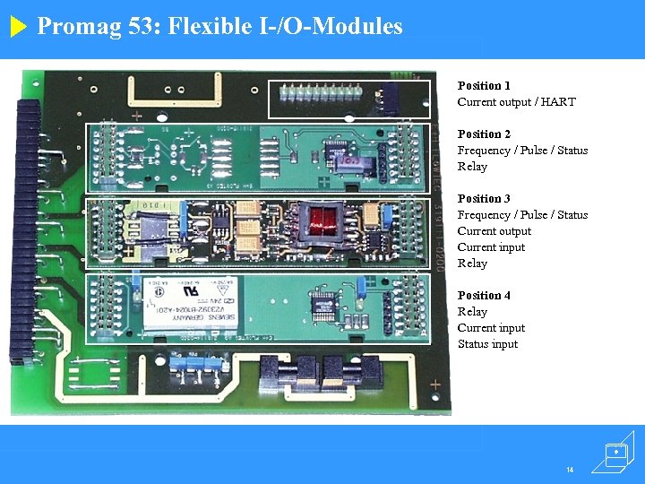 Promag 53: Flexible I-/O-Modules Position 1 Current output / HART Position 2 Frequency /