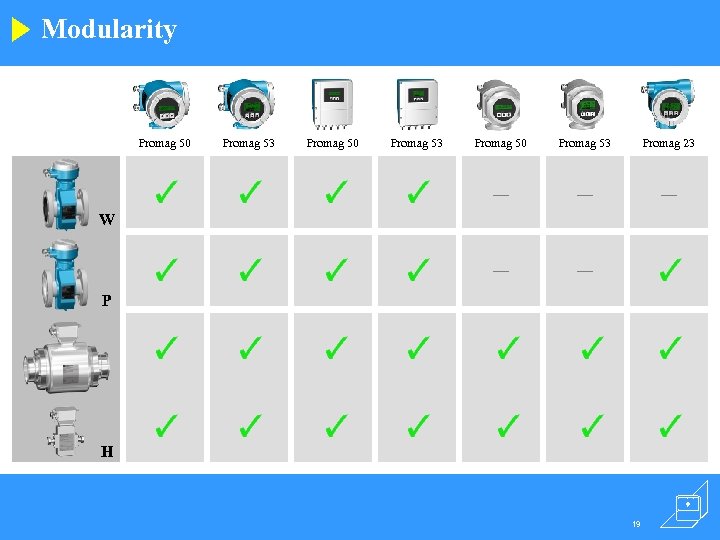 Modularity Promag 50 Promag 53 Promag 23 — — — W P H 19