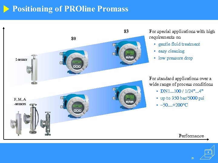 Positioning of PROline Promass 83 80 I-sensor F, M, A -sensors For special applications