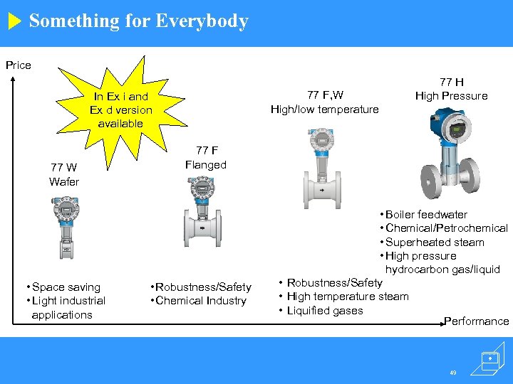 Something for Everybody Price 77 F, W High/low temperature In Ex i and Ex