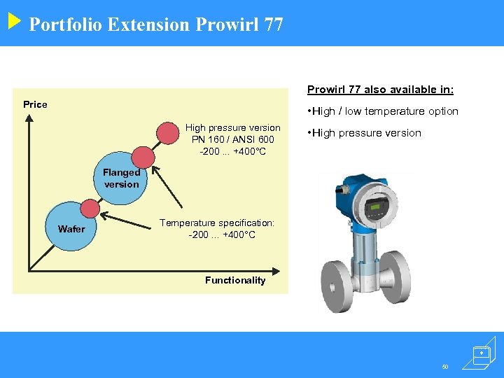 Portfolio Extension Prowirl 77 also available in: Price • High / low temperature option