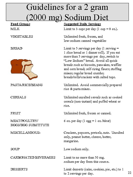 Guidelines for a 2 gram (2000 mg) Sodium Diet Food Groups MILK Suggested Daily