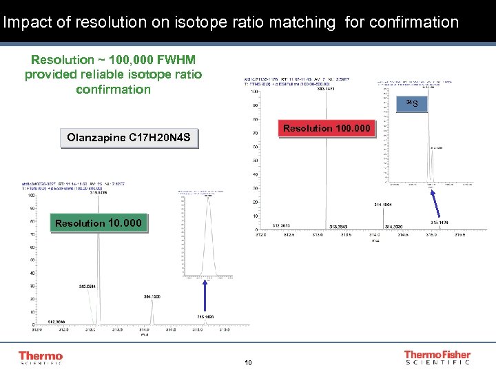 Impact of resolution on isotope ratio matching for confirmation Resolution ~ 100, 000 FWHM