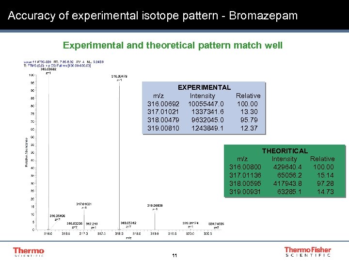 Accuracy of experimental isotope pattern - Bromazepam Experimental and theoretical pattern match well EXPERIMENTAL