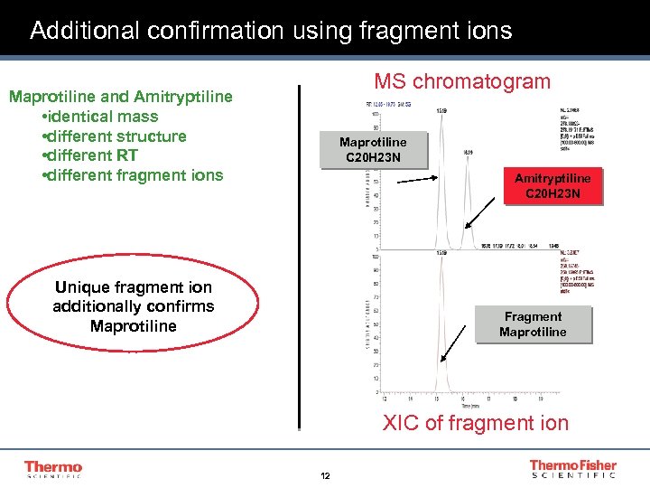 Additional confirmation using fragment ions MS chromatogram Maprotiline and Amitryptiline • identical mass •