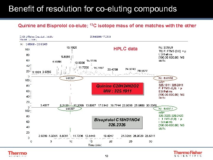 Benefit of resolution for co-eluting compounds Quinine and Bisprolol co-elute; 13 C isotope mass