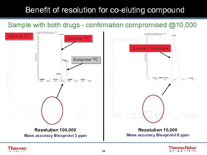 Benefit of resolution for co-eluting compound Sample with both drugs - confirmation compromised @10,